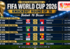 Jadwal Lengkap FIFA World Cup 2026 Babak 16 Besar: Big Match Portugal vs Spain, Argentina Tantang Egypt