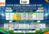 Menuju 16 Besar: Raksasa Mulai Lolos, Big Match Menanti Malam Ini