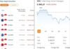 Rupiah Menguat 104 Poin Diposisi Rp17.748, IHSG Melemah 44,28 Poin Diangka 6.365,37