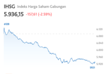 ‎Hari Ini IHSG Anjlok Dibawah 6.000 Ditutup Diangka 5.936,15 ‎