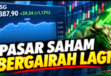 ‎Pasar Saham Kembali Bergairah, IHSG Ditutup 5.387,90 Menguat 59,54 Poin